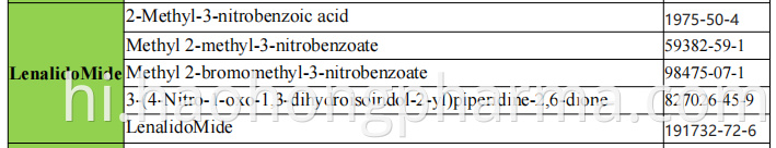 Lenalidomide